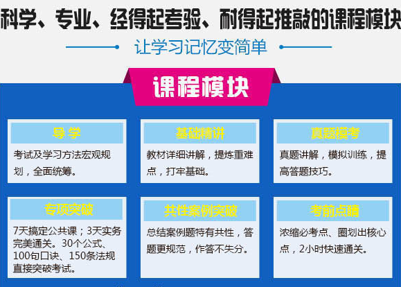 建造师水利工程课程体系