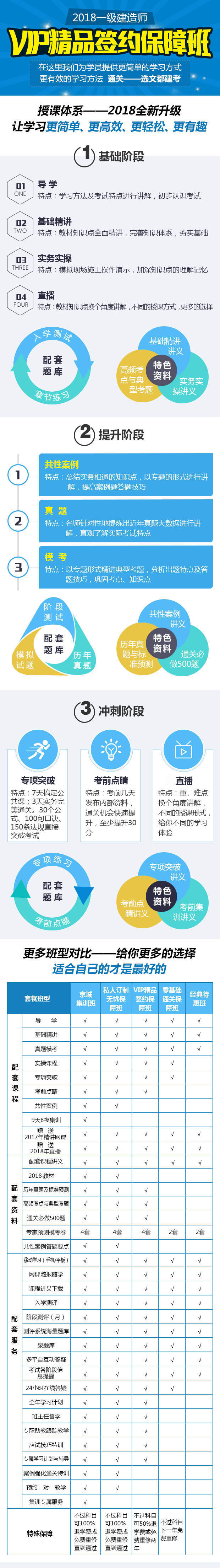 建造师案例解析教学