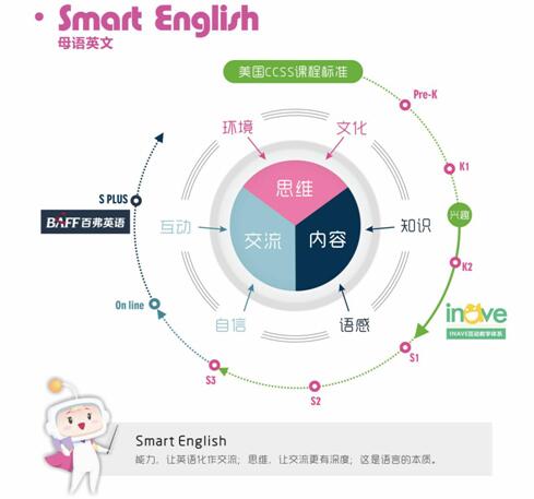 SDMen少儿英语学院