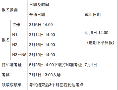 备考时间管理示意图