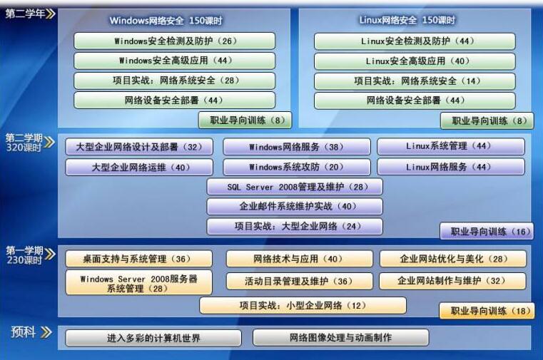网络工程实训环境