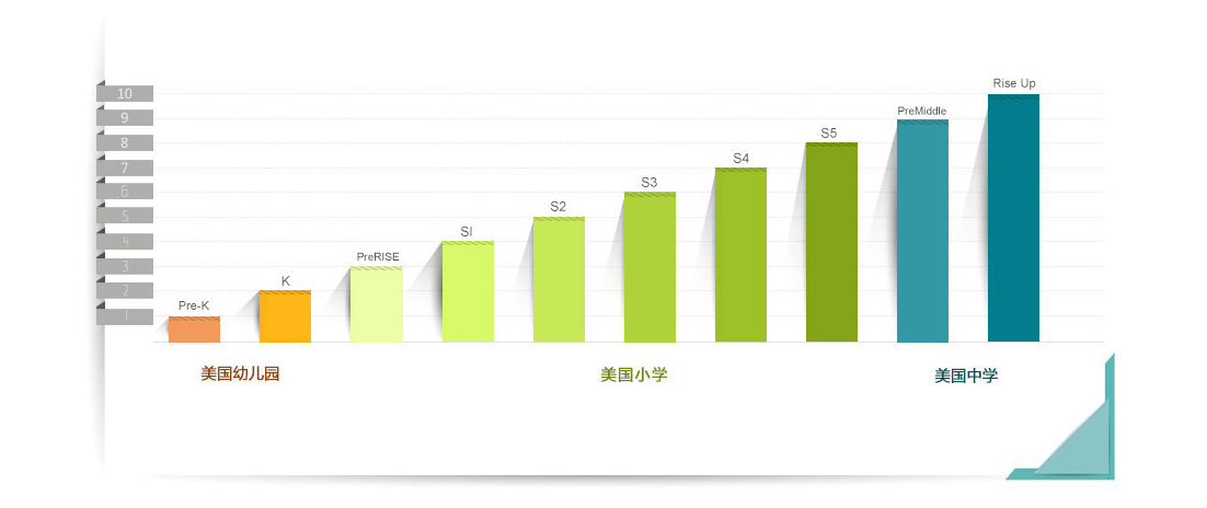 成都瑞思学科英语教学场景
