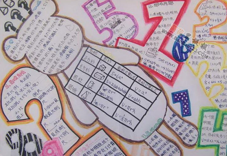 中考数学典型题型分析