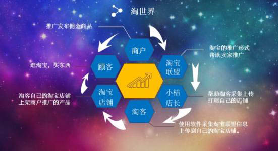 电商运营教学实拍