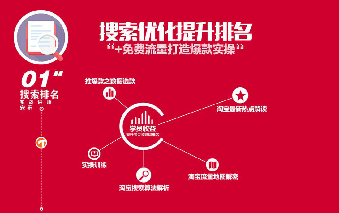 直通车流量模型