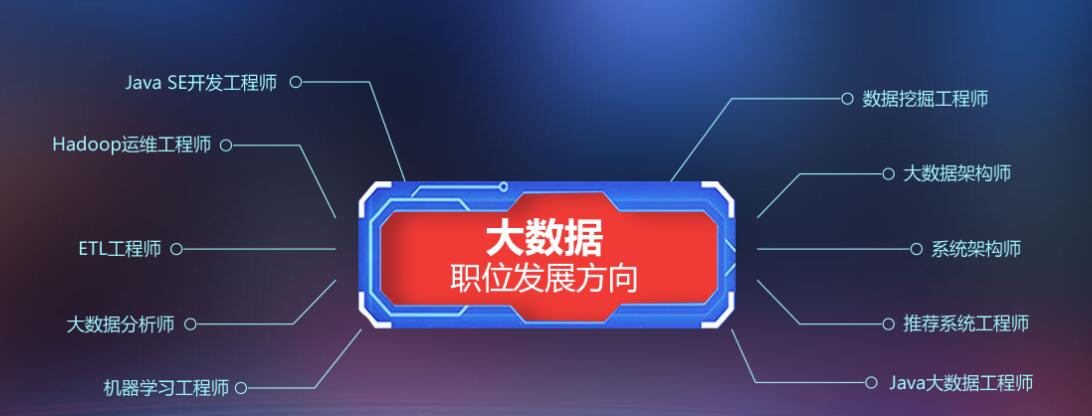 Hadoop集群部署教学