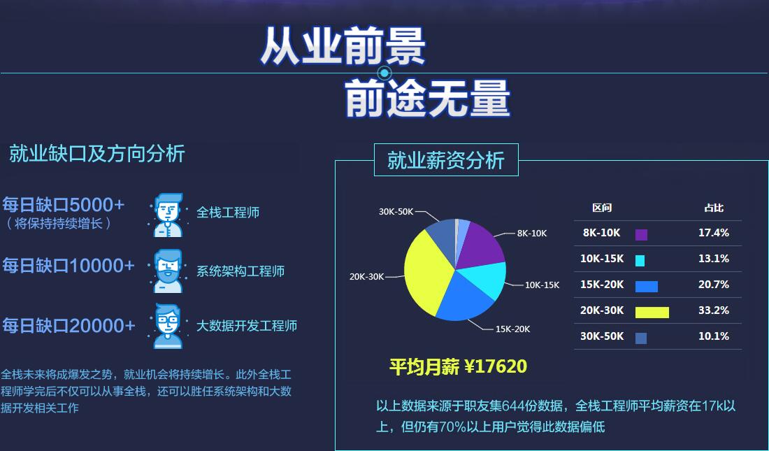 Spark实时计算演示