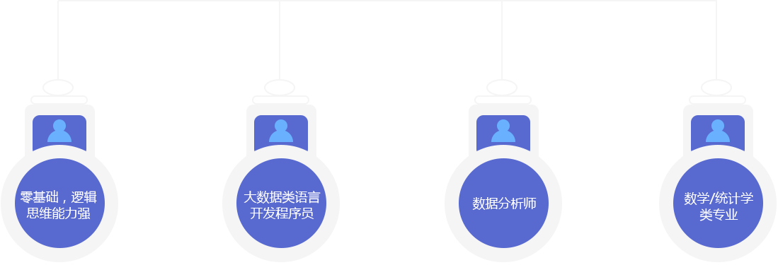 机器学习项目流程