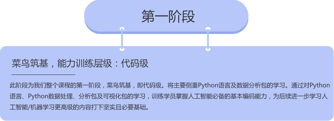 人工智能大数据开发工程师