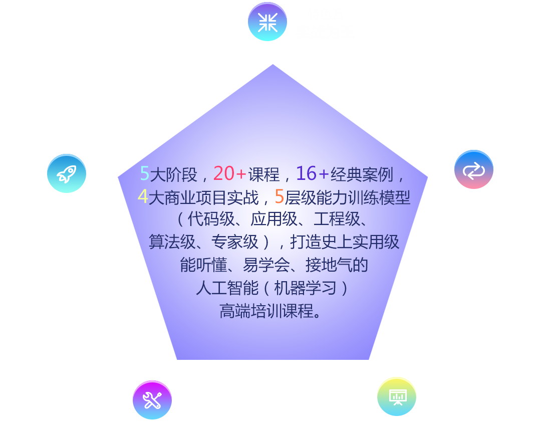 数据分析流程示意图