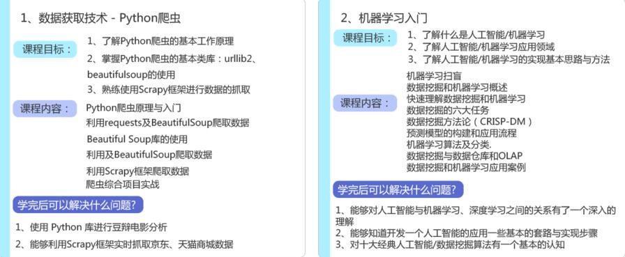 人工智能大数据开发工程师