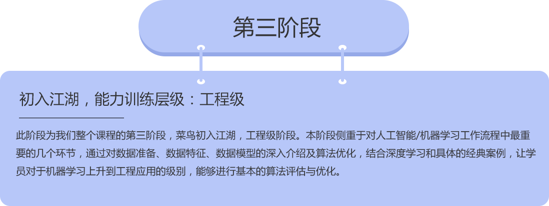 人工智能大数据开发工程师