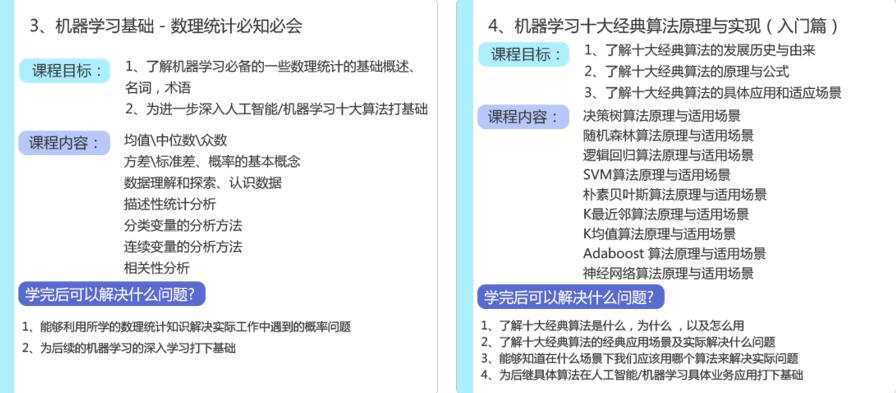 人工智能大数据开发工程师