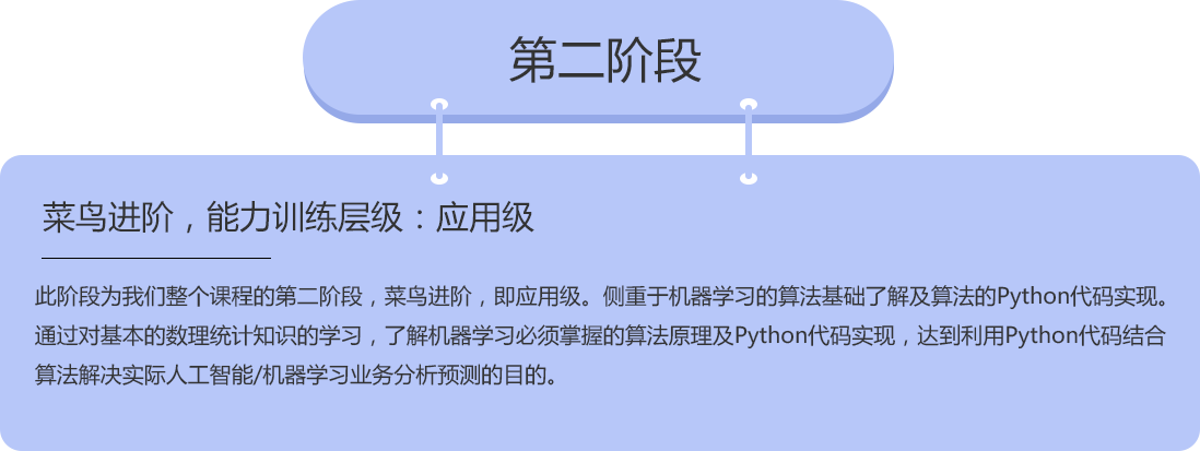 人工智能大数据开发工程师