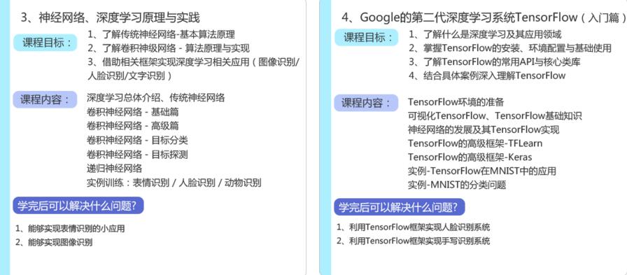 人工智能大数据开发工程师