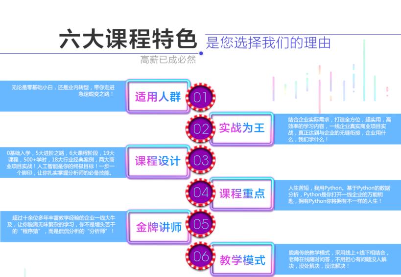 Python数据分析师