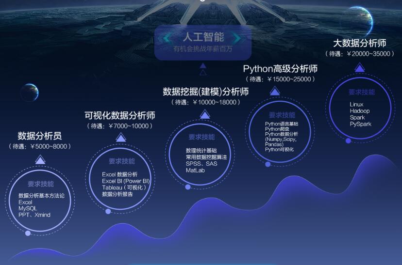 机器学习算法演示