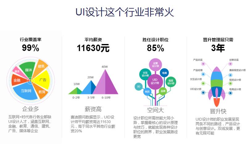 UID课程实训项目