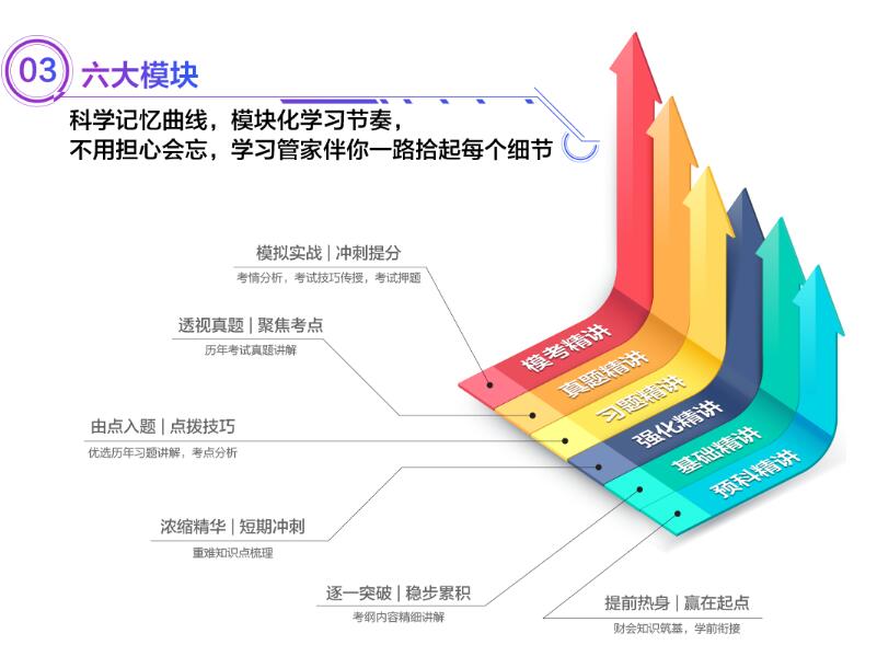 CPA师资力量