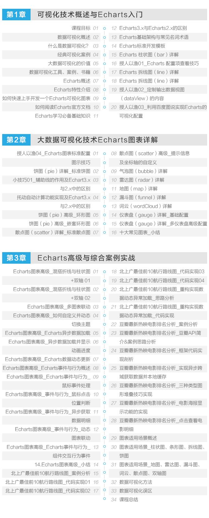 Echarts图表开发演示