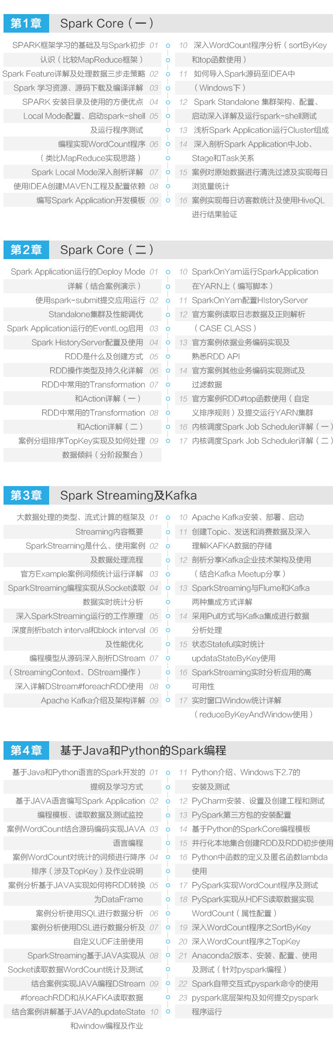 Spark架构解析
