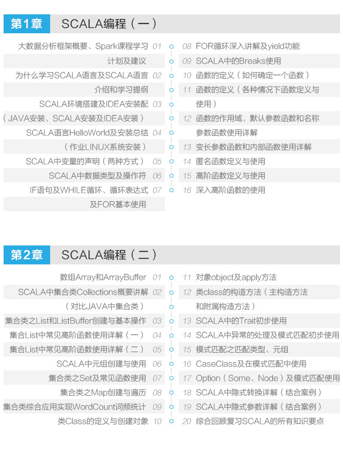 Scala开发环境配置