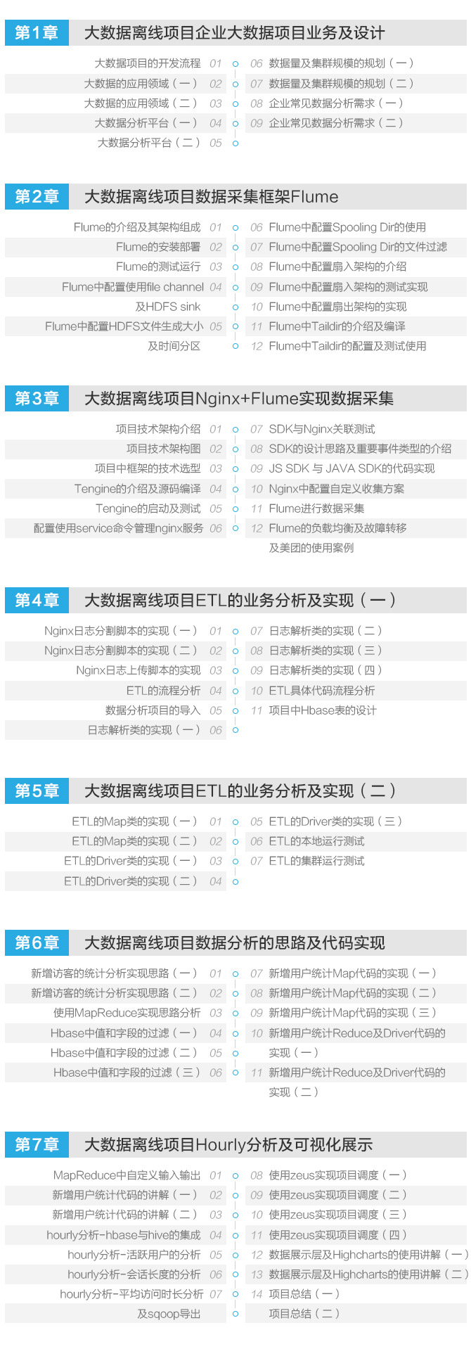 电商用户画像分析流程