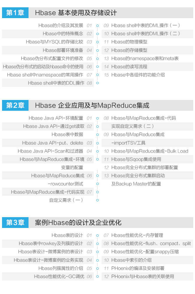 HBase集群架构示意图