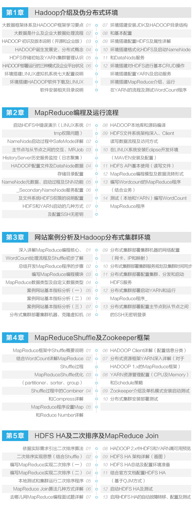 大数据存储分析HADOOP框架