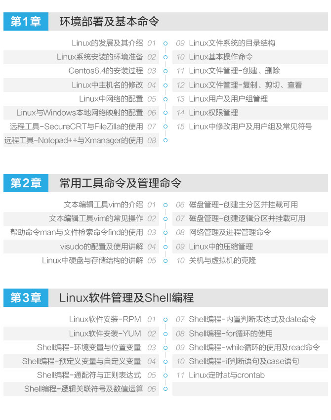 大数据基础平台LINUX系统