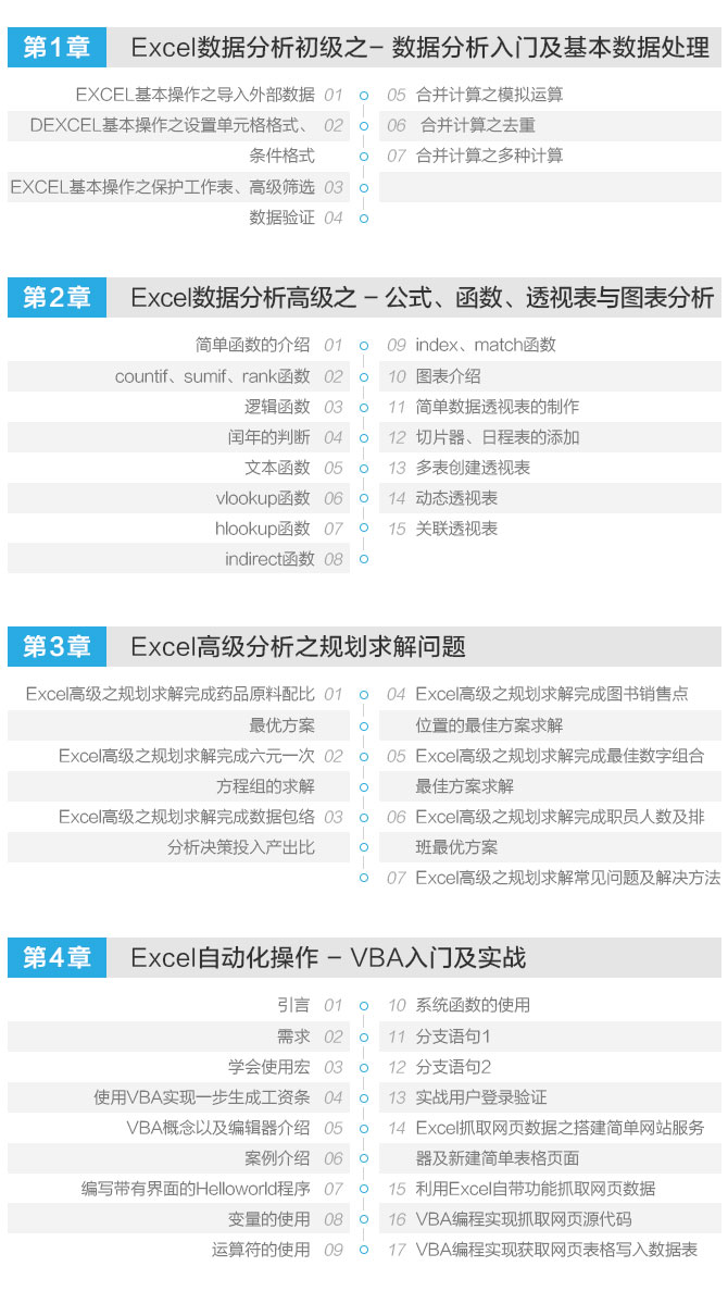 微软ExcelBI高效数据分析之道