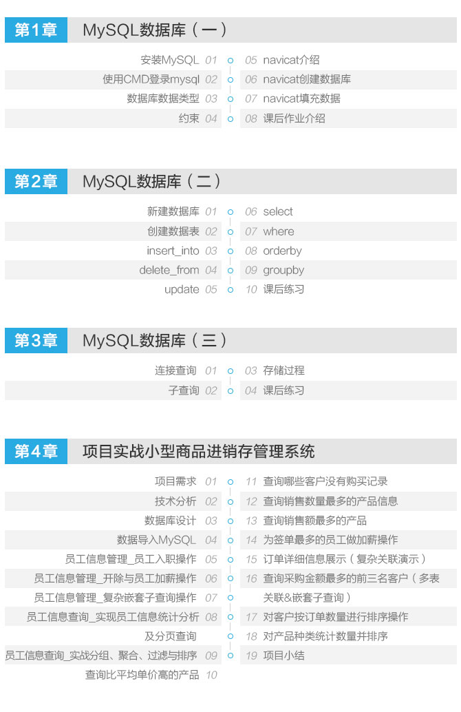 MySQL数据分析流程