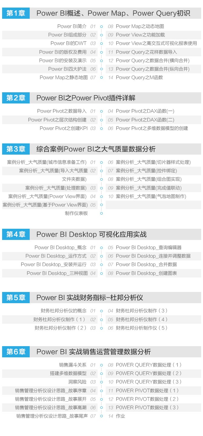 微软PowerBI商业智能与可视化数据分析