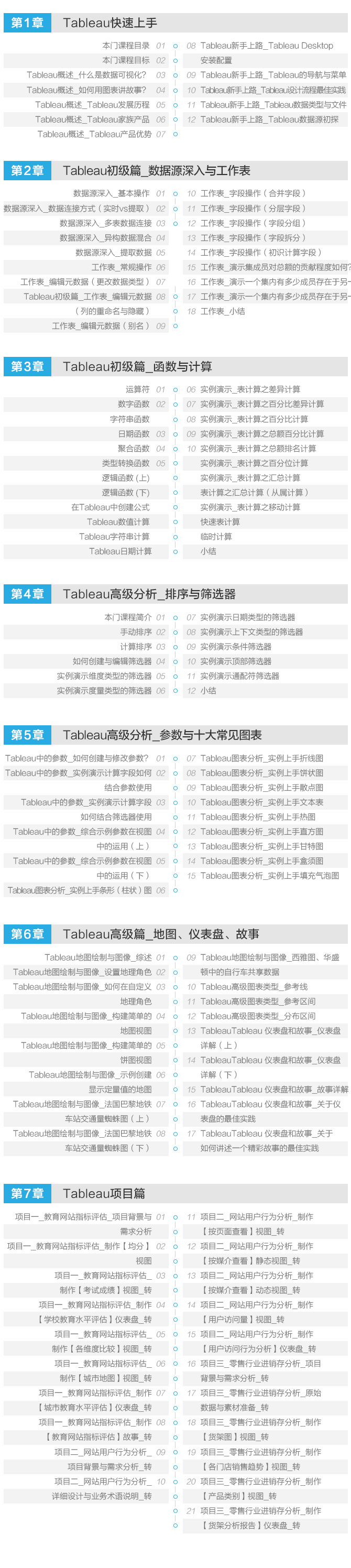 Tableau商业智能与可视化应用实战