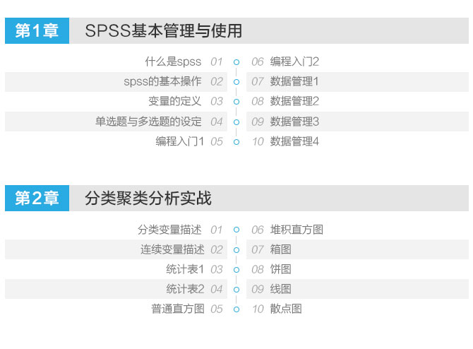 SPSS统计分析基础课程