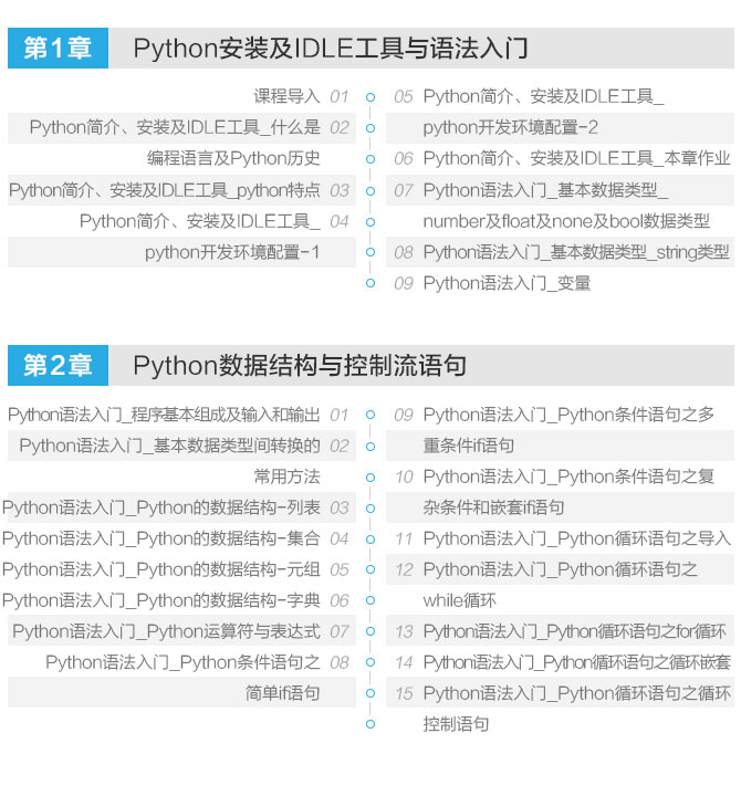 Python数据分析课程体系