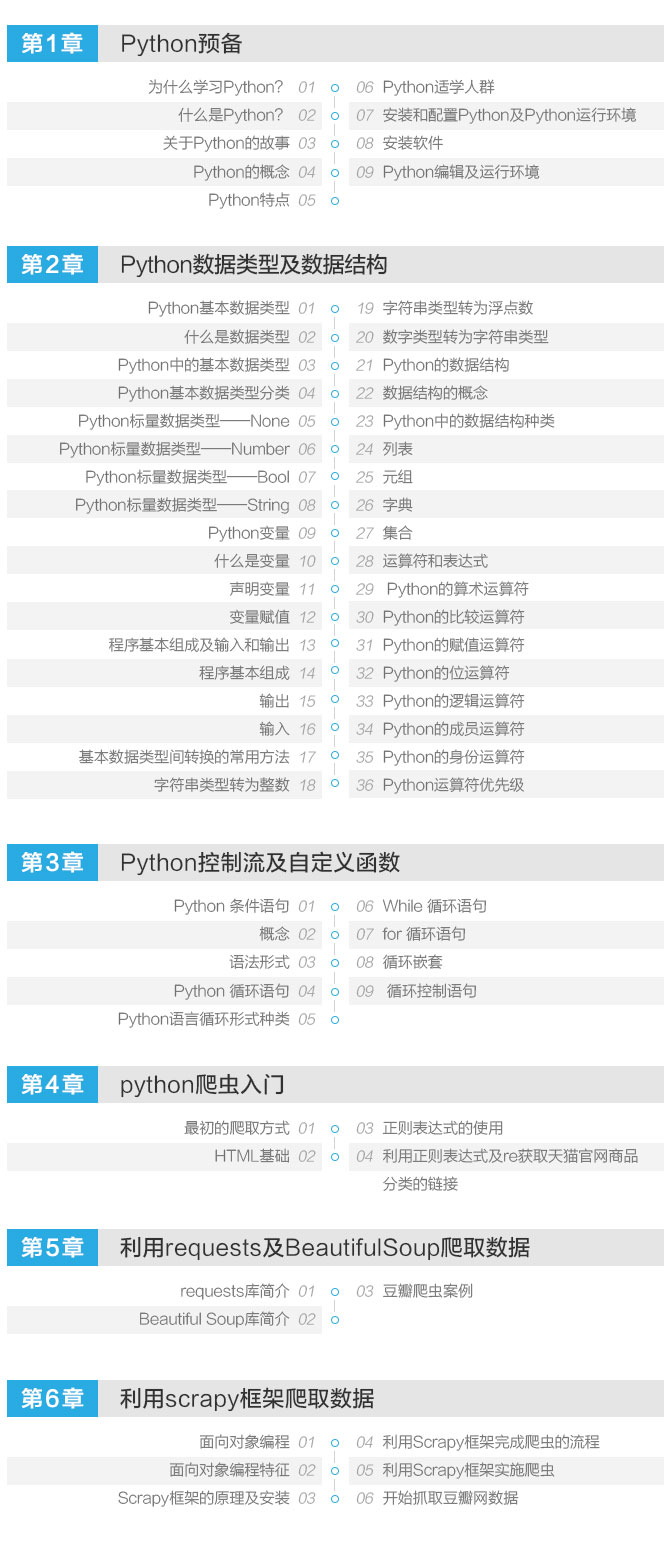 实战Python网页爬虫技术