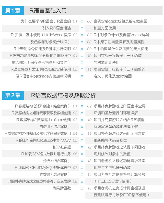 R数据分析入门