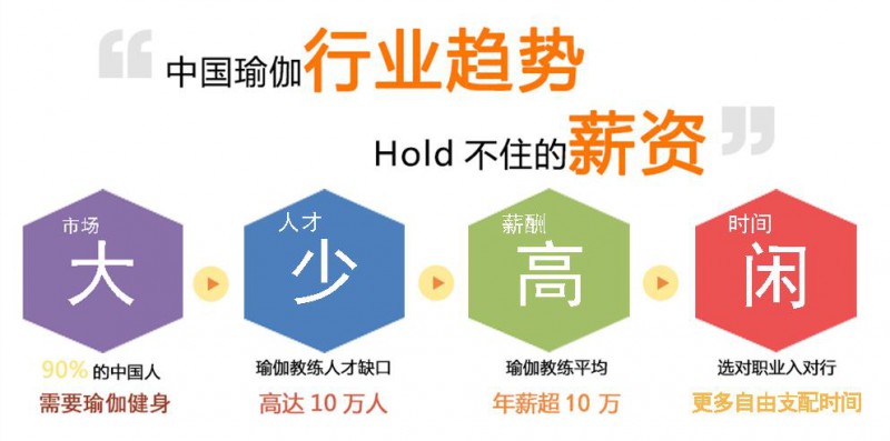 瑜伽深度培训