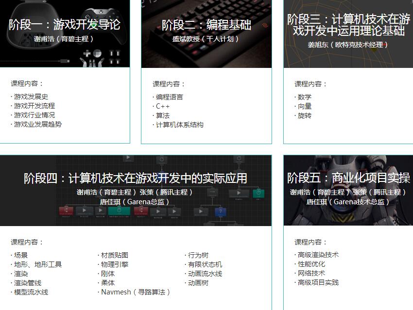 VR项目开发流程