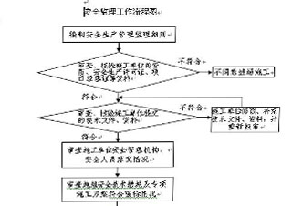 监理员是干什么的？