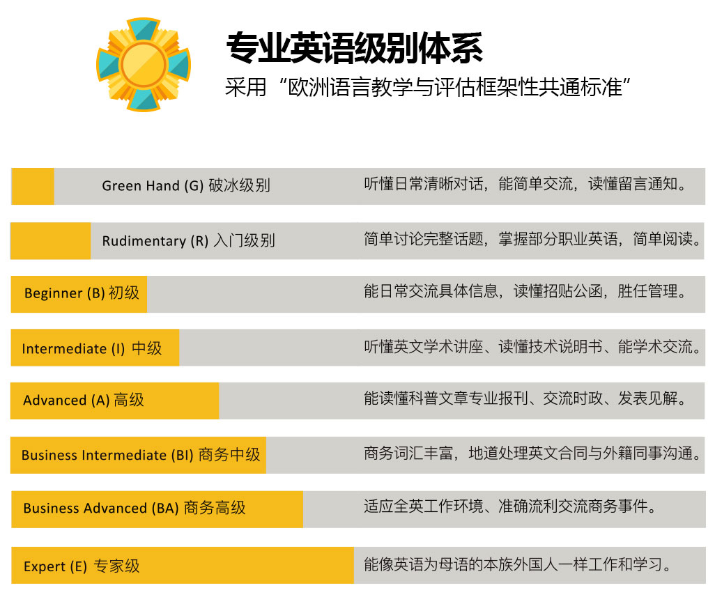 百弗英语