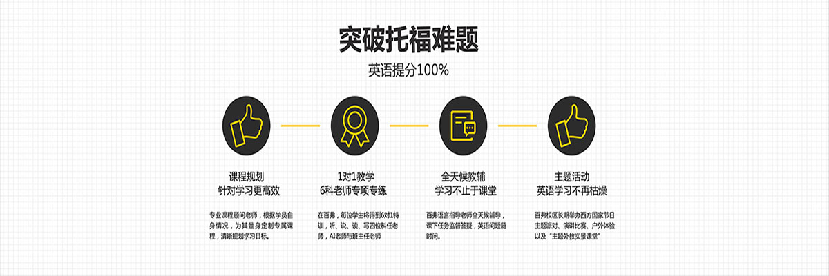 托福听说训练