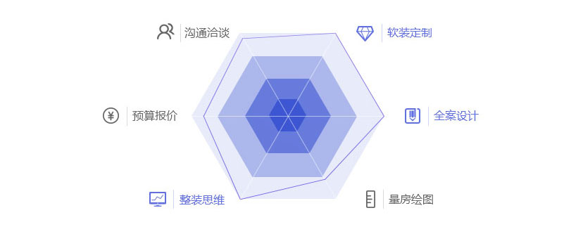 设计软件教学