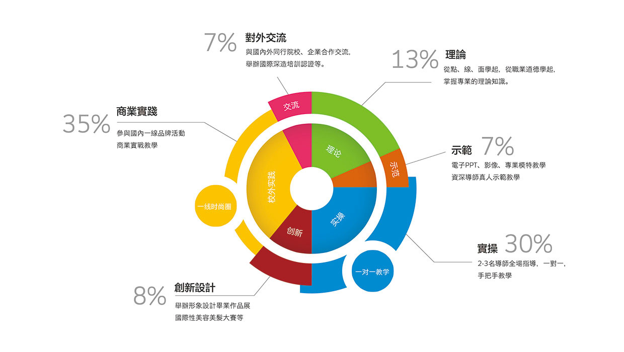 化妆教学实景