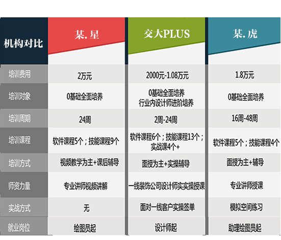 室内设计实训课堂