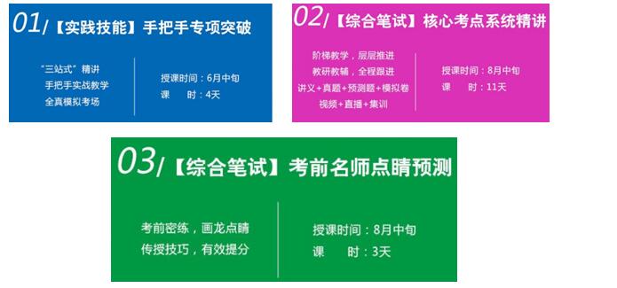 医考集训教学现场