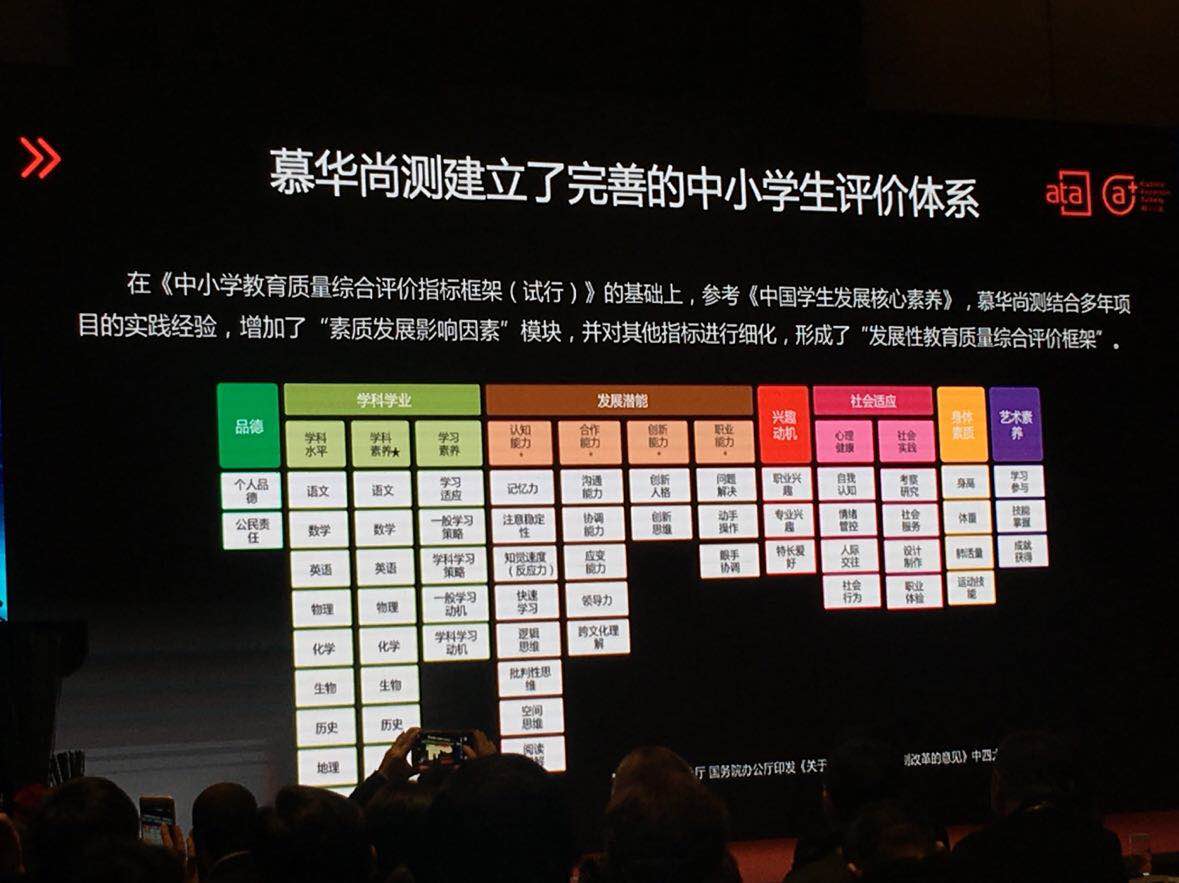教育评价研讨会