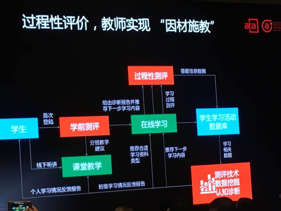 在线学习系统