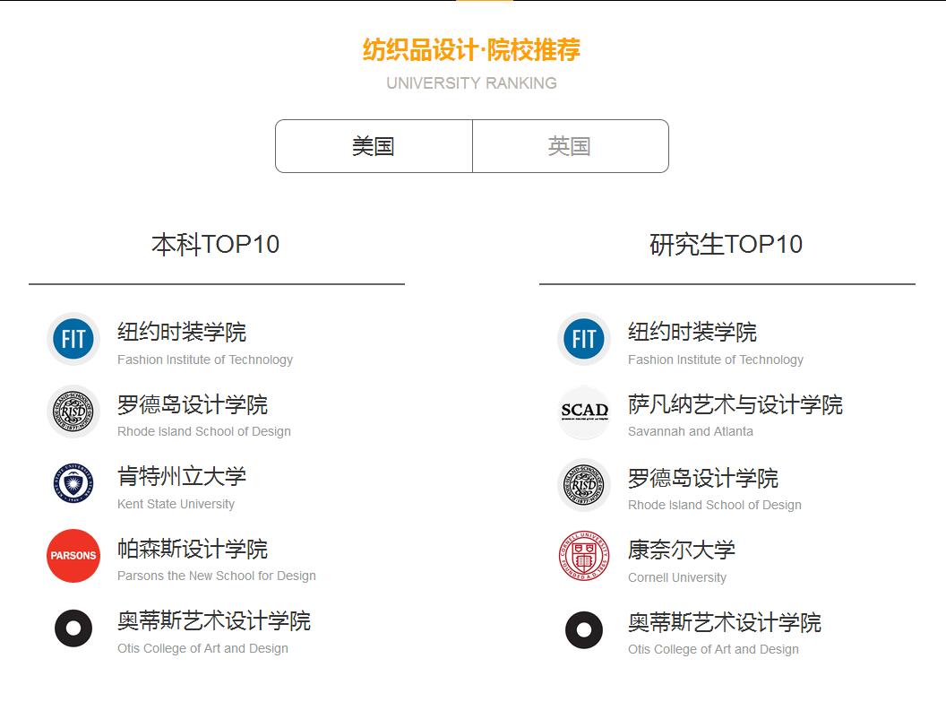 织物结构设计